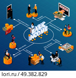 Social security isometric flowchart set with basic income and stability symbols isometric vector illustration. Social Security Isometric Flowchart. Стоковая иллюстрация, агентство Ingram Publishing / Фотобанк Лори