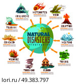 Natural disasters infographics with globe and information about catastrophes including fires, meteorite, avalanche, flood, tornado vector illustration. Natural Disasters Infographics. Стоковая иллюстрация, агентство Ingram Publishing / Фотобанк Лори