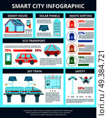 Smart city infographics layout with eco transport waste sorting sky train solar panels safety sections flat vector illustration . Smart City Infographics. Стоковая иллюстрация, агентство Ingram Publishing / Фотобанк Лори