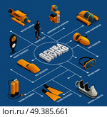 Scuba diving equipment isometric flowchart poster with mini submarine bathyscaphe underwater sea scooters flippers mask vector illustration . Scuba Diving Equipment Isometric Flowchart. Стоковая иллюстрация, агентство Ingram Publishing / Фотобанк Лори