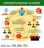 Crowdfunding project campaign concept flat flowchart scheme design with main steps on yellow coin background  vector illustration . Crowdfunding  Flat  Flowchart Scheme Poster. Стоковая иллюстрация, агентство Ingram Publishing / Фотобанк Лори