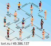 Body positivity movement flowchart with male and female persons having overweight bald birthmark vitiligo stretch marks anorexia isometric vector illustration . Body Positivity Movement Flowchart. Стоковая иллюстрация, агентство Ingram Publishing / Фотобанк Лори