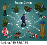Border service isometric flowchart with frontier guards dog and equipment on turquoise background vector illustration. Border Service Isometric Flowchart. Стоковая иллюстрация, агентство Ingram Publishing / Фотобанк Лори