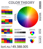 Color theory infographics layout with multicolored wheel and subtractive complementary triadic and square schemes vector illustration. Color Theory Poster. Стоковая иллюстрация, агентство Ingram Publishing / Фотобанк Лори