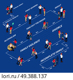 From typical to incomplete family, problems in relationship, violence, alcoholism isometric infographics on blue background vector illustration. Family Problems Isometric Infographics. Стоковая иллюстрация, агентство Ingram Publishing / Фотобанк Лори