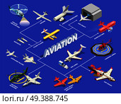 Airplanes helicopters isometric flowchart with isolated images of aircrafts with aeroplane sheds helipads and text captions vector illustration. Isometric Airplanes Helicopters Flowchart. Стоковая иллюстрация, агентство Ingram Publishing / Фотобанк Лори