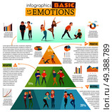 Human emotions infographic set with positive and negative feelings symbols flat vector illustration. Human Emotions Infographic Set. Стоковая иллюстрация, агентство Ingram Publishing / Фотобанк Лори