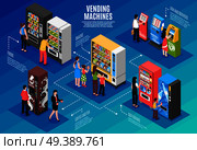 Automatic vending and teller machines isometric infographic poster with people buying snacks coffee taking cash vector illustration . Vending Machines Isometric Infographics . Стоковая иллюстрация, агентство Ingram Publishing / Фотобанк Лори