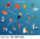 Probiotics isometric flowchart composition with isolated icons of pills food human organs and characters of patients vector illustration. Probiotic Therapy Isometric Flowchart. Стоковая иллюстрация, агентство Ingram Publishing / Фотобанк Лори