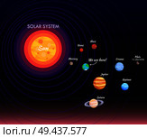 Solar system, poster with planets, Sun and Venus, Mercury and Earth, Mars and Jupiter, Saturn and Uranus, Neptune and Pluto, set vector illustration. Solar System Poster and Planet Vector Illustration. Стоковая иллюстрация, агентство Ingram Publishing / Фотобанк Лори