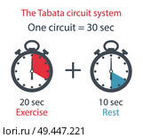The tabata circuit system, clocks with times and advice concerning exercices, tabata circuit system, vector illustration isolated on white background. The Tabata Circuit System Vector Illustration. Стоковая иллюстрация, агентство Ingram Publishing / Фотобанк Лори