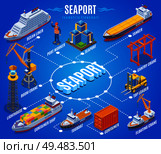 Seaport isometric flowchart with ocean liner port worker boom crane lighthouse container ship tugboat tanker and other descriptions vector illustration. Стоковая иллюстрация, агентство Ingram Publishing / Фотобанк Лори