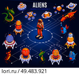 Aliens isometric flowchart with white lines astronauts different ufo spaceships and things vector illustration. Стоковая иллюстрация, агентство Ingram Publishing / Фотобанк Лори