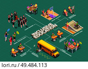 Inclusive education isometric flowchart with school facilities adapted for disabled students 3d vector illustration. Стоковая иллюстрация, агентство Ingram Publishing / Фотобанк Лори