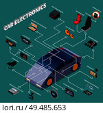 Car electronics isometric flowchart with navigator autopilot air conditioning and other devices 3d vector illustration. Стоковая иллюстрация, агентство Ingram Publishing / Фотобанк Лори