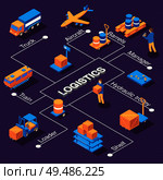 Isometric logistics flowchart with editable text captions and images of warehouse barrow carts with mail vehicles vector illustration. Стоковая иллюстрация, агентство Ingram Publishing / Фотобанк Лори