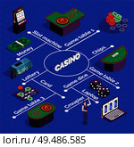 Casino isometric flowchart with slot machines game tables dice cards croupier on blue background 3d vector illustration. Стоковая иллюстрация, агентство Ingram Publishing / Фотобанк Лори