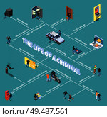 Thief during stealing of money and property armed robbery isometric flowchart on turquoise background vector illustration. Стоковая иллюстрация, агентство Ingram Publishing / Фотобанк Лори