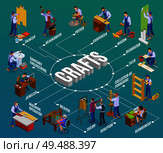 Craftsmen artisans work production isometric flowchart with potter jeweler tailor carpenter weaver sculptor repairman blacksmith vector illustration. Стоковая иллюстрация, агентство Ingram Publishing / Фотобанк Лори