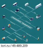 Autonomous car driverless vehicle robotic transport isometric flowchart with isolated icons of unmanned cars and text vector illustration. Стоковая иллюстрация, агентство Ingram Publishing / Фотобанк Лори
