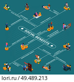 Social security unemployment benefits unconditional income isometric flowchart with isolated conceptual images human characters and text vector illustration. Стоковая иллюстрация, агентство Ingram Publishing / Фотобанк Лори