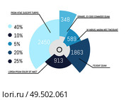 Pie diagram with components and explanations data vector. Business visualization on analyzing issue results, template graphic with numeric information. Pie Diagram with Components and Explanations Data. Стоковая иллюстрация, агентство Ingram Publishing / Фотобанк Лори