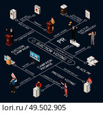 Election voting flowchart with primaries black pr opposition protest voting ballot box counting of votes isometric elements vector illustration. Стоковая иллюстрация, агентство Ingram Publishing / Фотобанк Лори