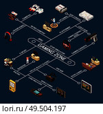 Gaming gamers isometric flowchart composition with modern and vintage game device images with appropriate text captions vector illustration. Стоковая иллюстрация, агентство Ingram Publishing / Фотобанк Лори