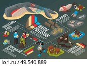 Water pollution infographics background with information about causes facts and effects of environmental disaster isometric vector illustration. Стоковая иллюстрация, агентство Ingram Publishing / Фотобанк Лори