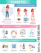 Cartoon infographics presenting information about diabetes symptoms treatment and prevention vector illustration. Стоковая иллюстрация, агентство Ingram Publishing / Фотобанк Лори