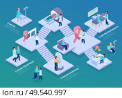 Cancer control oncological medial center concept isometric composition with mri scan laboratory tests diagnosis treatment vector illustration. Стоковая иллюстрация, агентство Ingram Publishing / Фотобанк Лори