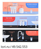 Two water filter flat horizontal banner set with reverse osmosis pre filter and carbon filter descriptions vector illustration. Стоковая иллюстрация, агентство Ingram Publishing / Фотобанк Лори