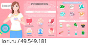 Probiotics poster vector, special food and ingredients tempeh and bow, kombucha and kimchi, kefir and yogurt, multicolor probiotic icons, pickles and miso for weight loss immunity. Probiotics Woman Eating Special Food Diet Poster. Стоковая иллюстрация, агентство Ingram Publishing / Фотобанк Лори