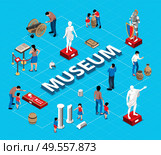 Isometric historical museum flowchart composition with text surrounded by isolated characters of visitors and ancient artifacts vector illustration. Стоковая иллюстрация, агентство Ingram Publishing / Фотобанк Лори