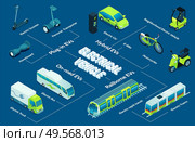 Electric transport isometric flowchart with electrical vehicle symbols vector illustration. Стоковая иллюстрация, агентство Ingram Publishing / Фотобанк Лори