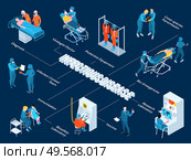 Infectious disease isometric flowchart with research laboratory symbols vector illustration. Infectious Disease Flowchart. Стоковая иллюстрация, агентство Ingram Publishing / Фотобанк Лори