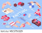 Isometric knitting flowchart composition with editable text captions pointing to knit wear needlework images with hands vector illustration. Стоковая иллюстрация, агентство Ingram Publishing / Фотобанк Лори