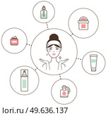 Hand drawn girl take care about her face smearing with cream. Doodle style vector illustration isolated on white. Everyday skincare routine steps icons. Woman taking care of her skin uses cosmetics. Hand drawn girl take care about her face. Doodle style vector illustration isolated on white. Стоковая иллюстрация, агентство Ingram Publishing / Фотобанк Лори