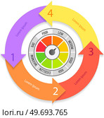 Color scale with arrow from red to green and caliber of emotions. Measuring device icon- sign tachometer, speedometer, indicators. Colorful infographic gauge element from bad to maximum, stress scale. Color scale with arrow from red to green and caliber of emotions, stress scale from bad to maximum. Стоковая иллюстрация, агентство Ingram Publishing / Фотобанк Лори