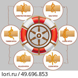 Yellow nautical rope knot, interweaving of ropes, tapes or other flexible linear materials. Twisted tape set of rope knots, hitches, bows, bends. Fastening any tackle or connection between two cables. Yellow nautical rope knot, interweaving of ropes, cables, tapes or other flexible linear materials. Стоковая иллюстрация, агентство Ingram Publishing / Фотобанк Лори
