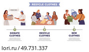 Recycling clothes. Vector illustration. Choose reusable cloth diapers to minimize waste The recycling clothes concept encourages responsible consumption habits Renewable materials offer sustainable. Recycling clothes. The recycling clothes metaphor teaches us to give old items new life. Стоковая иллюстрация, агентство Ingram Publishing / Фотобанк Лори