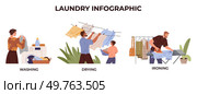 Laundry. Vector illustration. Washing clothes by hand requires gentle cleaning Sorting laundry prevents color bleeding Stains be removed with right detergent Domestic laundry involves washing drying. Laundry. Apparel care is important aspect laundry. Textile maintenance contributes to clothing longevity. Стоковая иллюстрация, агентство Ingram Publishing / Фотобанк Лори