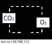 O2 to CO2 carbon dioxide, climate change, black and white icon or symbol for greenhouse concept, air breath material. Global air and environment pollution, chemistry molecules of oxygen gas emission. O2 to CO2 carbon dioxide vector climate change concept black and white icon, air pollution. Стоковая иллюстрация, агентство Ingram Publishing / Фотобанк Лори