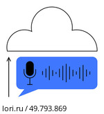 Microphone soundwave in blue speech bubble arrow points to cloud. Ideal for audio processing, cloud storage, voice technology, communication, digital transformation, innovation, networking. Line. Cloud-Enabled Voice Upload Enhancing Communication and Data Storage with Seamless Integration. Стоковая иллюстрация, агентство Ingram Publishing / Фотобанк Лори