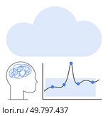 Cloud, brain with tangled lines, and line chart with data points suggest digital analytics and mental processes. Ideal for technology, data analysis, cognitive science, cloud computing, mental. Integrating Data and Cognitive Insights Cloud Solutions for Modern Analytics and Mental Clarity. Стоковая иллюстрация, агентство Ingram Publishing / Фотобанк Лори