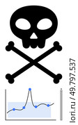 Skull and crossbones above a line graph with data points and pen. Ideal for risk analysis, danger, predictions, statistics, caution, forecasting, decision-making. Line metaphor. Interplay of Risk and Analytics Skull and Graph Visual Metaphor. Стоковая иллюстрация, агентство Ingram Publishing / Фотобанк Лори