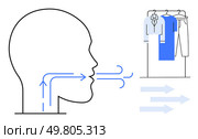 Human head with arrows indicating speech or breath directed at a clothing rack, featuring shirts and pants. Ideal for health, communication, fashion, hygiene, breath, cleanliness illustration. Line. Human Head with Arrows Demonstrating Speech or Breath Directed at Clothing Rack. Стоковая иллюстрация, агентство Ingram Publishing / Фотобанк Лори