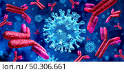 Antibody virus fighting immune system and Immunoglobulin science concept as antibodies attacking contagious virus cells and pathogens as a 3D render. Стоковое фото, агентство Ingram Publishing / Фотобанк Лори