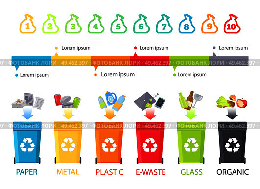 Abstract rubbish allocation and colorful info line, waste containers with recycling symbol for plastic organic metal and paper garbage, bag icons set. Abstract Rubbish Allocation and Colorful Info Line. Стоковая иллюстрация, агентство Ingram Publishing / Фотобанк Лори