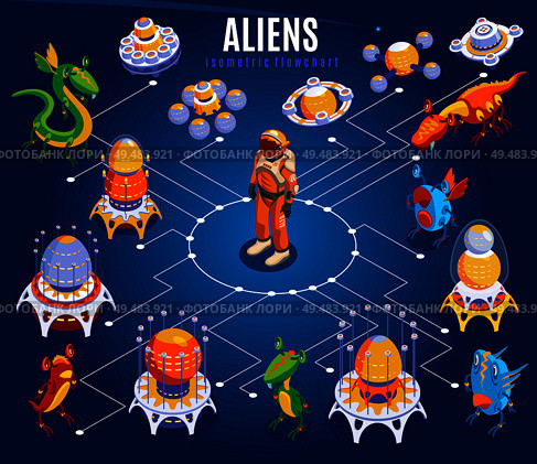 Aliens isometric flowchart with white lines astronauts different ufo spaceships and things vector illustration. Стоковая иллюстрация, агентство Ingram Publishing / Фотобанк Лори